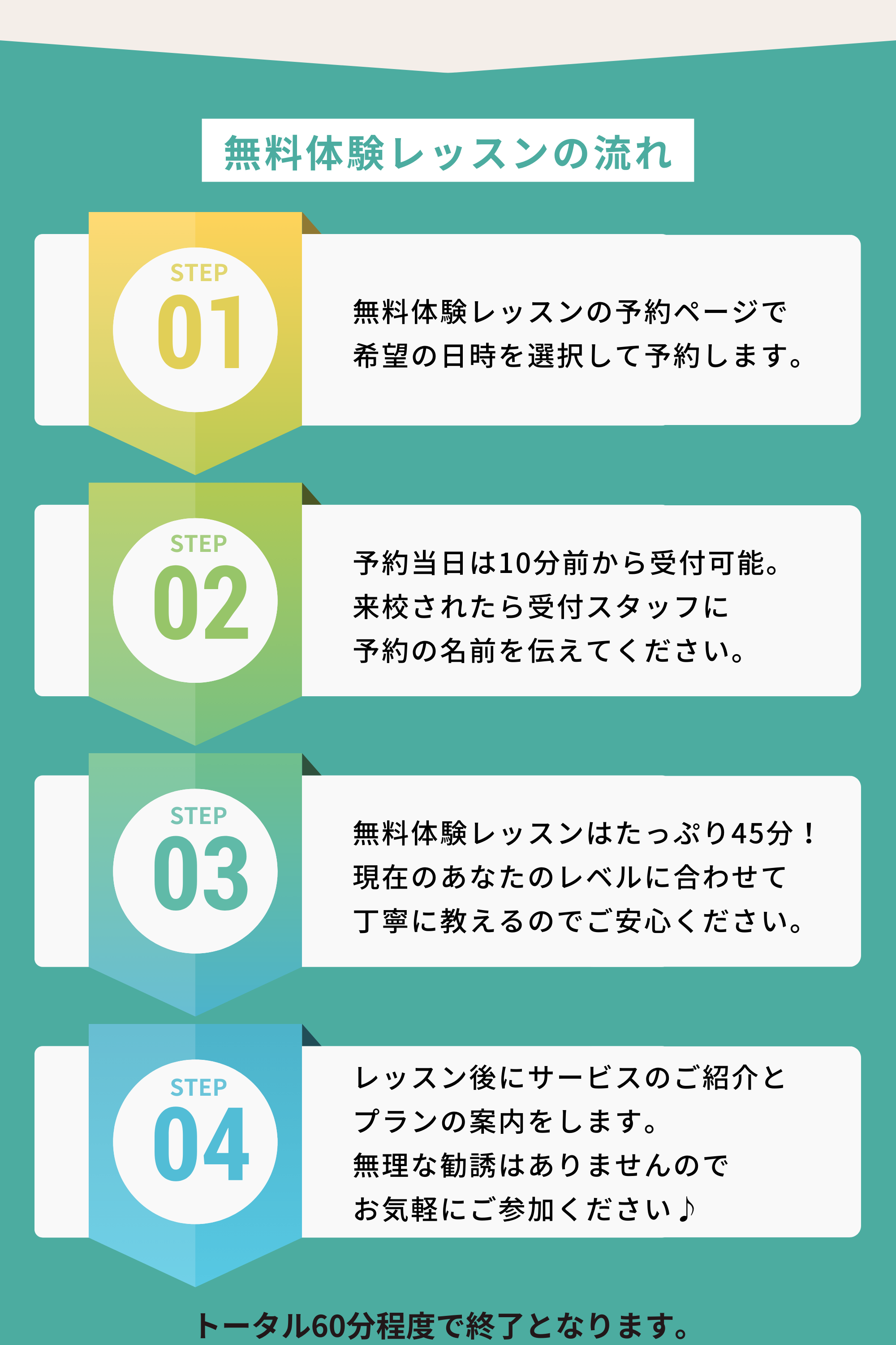 無料体験レッスンの流れ